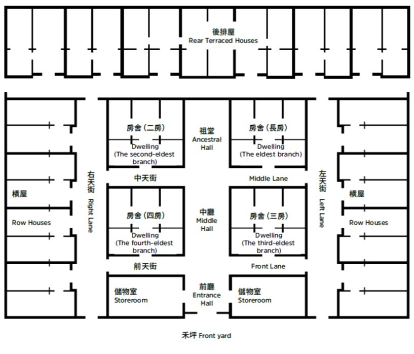 Floor plan of Sam Tung Uk